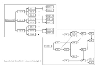 diagrams by Sergio Circone http://www.cisenet.com/index.php?p=5
 