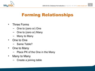 Forming Relationships Three Forms One to (zero or) One One to (zero or) Many Many to Many One to One Same Table? One to Many Place PK of the One in the Many Many to Many Create a joining table 