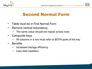 Second Normal Form Table must be in First Normal Form Remove vertical redundancy The same value should not repeat across rows Composite keys All columns in a row must refer to BOTH parts of the key Benefits Increased storage efficiency Less data repetition 