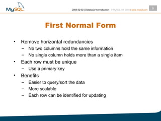 First Normal Form Remove horizontal redundancies No two columns hold the same information No single column holds more than a single item Each row must be unique Use a primary key Benefits Easier to query/sort the data More scalable Each row can be identified for updating 