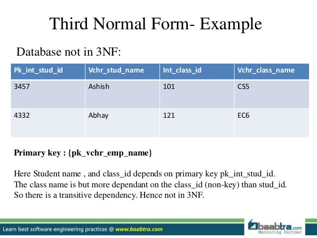 Database normalisation
