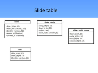 Slide table
 
