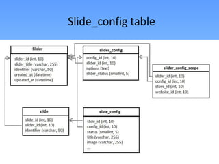 Slide_config table
 