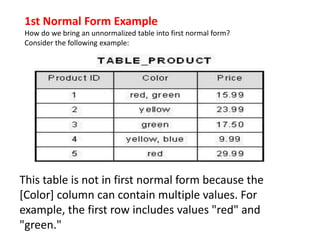 Database normalization | PPTX