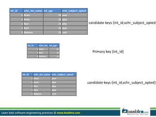 Database normalization | PPTX