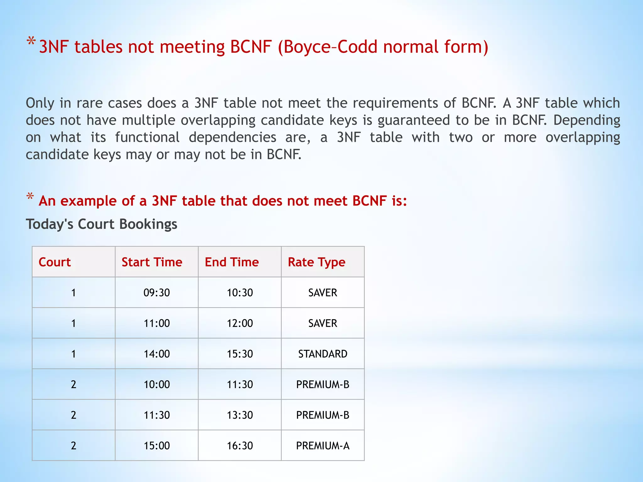 *3NF tables not meeting BCNF (Boyce–Codd normal form) 
Only in rare cases does a 3NF table not meet the requirements of BCNF. A 3NF table which 
does not have multiple overlapping candidate keys is guaranteed to be in BCNF. Depending 
on what its functional dependencies are, a 3NF table with two or more overlapping 
candidate keys may or may not be in BCNF. 
* An example of a 3NF table that does not meet BCNF is: 
Today's Court Bookings 
Court Start Time End Time Rate Type 
1 09:30 10:30 SAVER 
1 11:00 12:00 SAVER 
1 14:00 15:30 STANDARD 
2 10:00 11:30 PREMIUM-B 
2 11:30 13:30 PREMIUM-B 
2 15:00 16:30 PREMIUM-A 
 