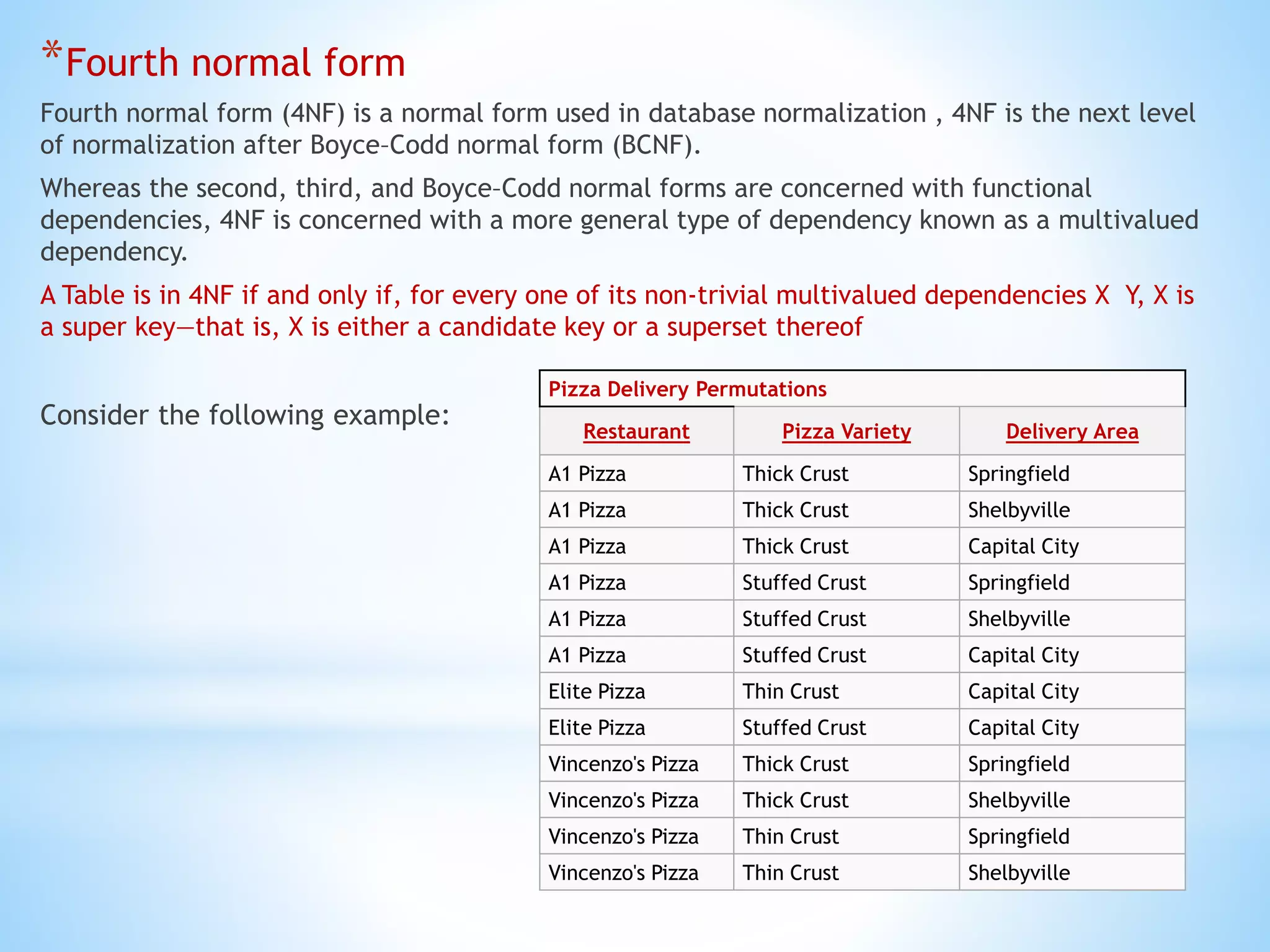 *Fourth normal form 
Fourth normal form (4NF) is a normal form used in database normalization , 4NF is the next level 
of normalization after Boyce–Codd normal form (BCNF). 
Whereas the second, third, and Boyce–Codd normal forms are concerned with functional 
dependencies, 4NF is concerned with a more general type of dependency known as a multivalued 
dependency. 
A Table is in 4NF if and only if, for every one of its non-trivial multivalued dependencies X Y, X is 
a super key—that is, X is either a candidate key or a superset thereof 
Consider the following example: 
Pizza Delivery Permutations 
Restaurant Pizza Variety Delivery Area 
A1 Pizza Thick Crust Springfield 
A1 Pizza Thick Crust Shelbyville 
A1 Pizza Thick Crust Capital City 
A1 Pizza Stuffed Crust Springfield 
A1 Pizza Stuffed Crust Shelbyville 
A1 Pizza Stuffed Crust Capital City 
Elite Pizza Thin Crust Capital City 
Elite Pizza Stuffed Crust Capital City 
Vincenzo's Pizza Thick Crust Springfield 
Vincenzo's Pizza Thick Crust Shelbyville 
Vincenzo's Pizza Thin Crust Springfield 
Vincenzo's Pizza Thin Crust Shelbyville 
 
