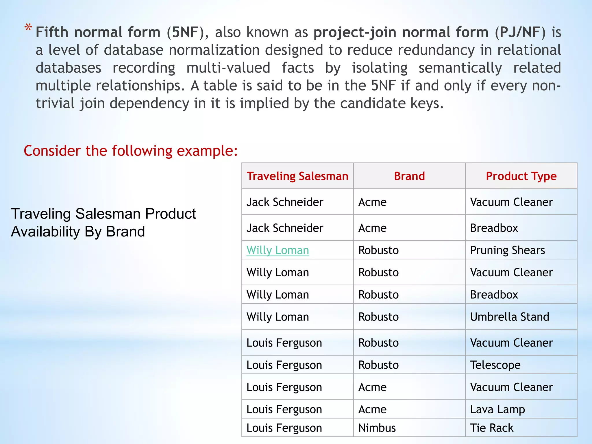 * Fifth normal form (5NF), also known as project-join normal form (PJ/NF) is 
a level of database normalization designed to reduce redundancy in relational 
databases recording multi-valued facts by isolating semantically related 
multiple relationships. A table is said to be in the 5NF if and only if every non-trivial 
join dependency in it is implied by the candidate keys. 
Consider the following example: 
Traveling Salesman Brand Product Type 
Jack Schneider Acme Vacuum Cleaner 
Jack Schneider Acme Breadbox 
Willy Loman Robusto Pruning Shears 
Willy Loman Robusto Vacuum Cleaner 
Willy Loman Robusto Breadbox 
Willy Loman Robusto Umbrella Stand 
Louis Ferguson Robusto Vacuum Cleaner 
Louis Ferguson Robusto Telescope 
Louis Ferguson Acme Vacuum Cleaner 
Louis Ferguson Acme Lava Lamp 
Louis Ferguson Nimbus Tie Rack 
Traveling Salesman Product 
Availability By Brand 
 