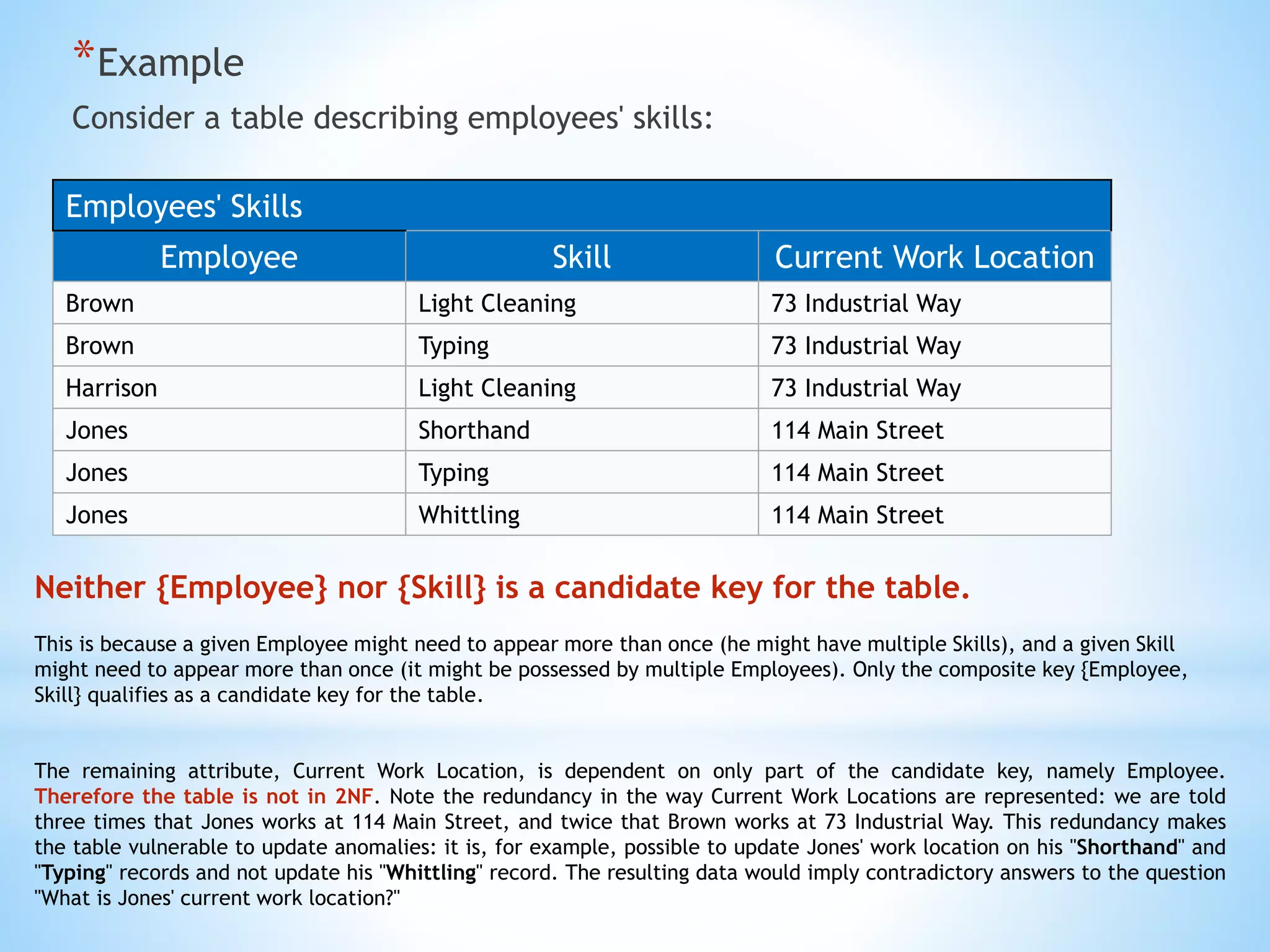 *Example 
Consider a table describing employees' skills: 
Employees' Skills 
Employee Skill Current Work Location 
Brown Light Cleaning 73 Industrial Way 
Brown Typing 73 Industrial Way 
Harrison Light Cleaning 73 Industrial Way 
Jones Shorthand 114 Main Street 
Jones Typing 114 Main Street 
Jones Whittling 114 Main Street 
Neither {Employee} nor {Skill} is a candidate key for the table. 
This is because a given Employee might need to appear more than once (he might have multiple Skills), and a given Skill 
might need to appear more than once (it might be possessed by multiple Employees). Only the composite key {Employee, 
Skill} qualifies as a candidate key for the table. 
The remaining attribute, Current Work Location, is dependent on only part of the candidate key, namely Employee. 
Therefore the table is not in 2NF. Note the redundancy in the way Current Work Locations are represented: we are told 
three times that Jones works at 114 Main Street, and twice that Brown works at 73 Industrial Way. This redundancy makes 
the table vulnerable to update anomalies: it is, for example, possible to update Jones' work location on his "Shorthand" and 
"Typing" records and not update his "Whittling" record. The resulting data would imply contradictory answers to the question 
"What is Jones' current work location?" 
 