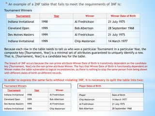 * An example of a 2NF table that fails to meet the requirements of 3NF is: 
Tournament Winners 
Tournament Year Winner Winner Date of Birth 
Indiana Invitational 1998 Al Fredrickson 21 July 1975 
Cleveland Open 1999 Bob Albertson 28 September 1968 
Des Moines Masters 1999 Al Fredrickson 21 July 1975 
Indiana Invitational 1999 Chip Masterson 14 March 1977 
Because each row in the table needs to tell us who won a particular Tournament in a particular Year, the 
composite key {Tournament, Year} is a minimal set of attributes guaranteed to uniquely identify a row. 
That is, {Tournament, Year} is a candidate key for the table. 
The breach of 3NF occurs because the non-prime attribute Winner Date of Birth is transitively dependent on the candidate 
key {Tournament, Year} via the non-prime attribute Winner. The fact that Winner Date of Birth is functionally dependent on 
Winner makes the table vulnerable to logical inconsistencies, as there is nothing to stop the same person from being shown 
with different dates of birth on different records. 
In order to express the same facts without violating 3NF, it is necessary to split the table into two: 
Tournament Winners 
Tournament Year Winner 
Indiana Invitational 1998 Al Fredrickson 
Cleveland Open 1999 Bob Albertson 
Des Moines Masters 1999 Al Fredrickson 
Indiana Invitational 1999 Chip Masterson 
Player Dates of Birth 
Player Date of Birth 
Chip Masterson 14 March 1977 
Al Fredrickson 21 July 1975 
Bob Albertson 28 September 1968 
 