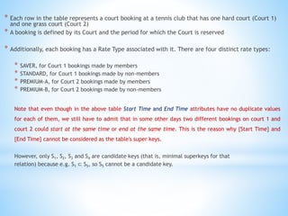 * Each row in the table represents a court booking at a tennis club that has one hard court (Court 1) 
and one grass court (Court 2) 
* A booking is defined by its Court and the period for which the Court is reserved 
* Additionally, each booking has a Rate Type associated with it. There are four distinct rate types: 
* SAVER, for Court 1 bookings made by members 
* STANDARD, for Court 1 bookings made by non-members 
* PREMIUM-A, for Court 2 bookings made by members 
* PREMIUM-B, for Court 2 bookings made by non-members 
Note that even though in the above table Start Time and End Time attributes have no duplicate values 
for each of them, we still have to admit that in some other days two different bookings on court 1 and 
court 2 could start at the same time or end at the same time. This is the reason why {Start Time} and 
{End Time} cannot be considered as the table's super keys. 
However, only S1, S2, S3 and S4 are candidate keys (that is, minimal superkeys for that 
relation) because e.g. S1 ⊂ S5, so S5 cannot be a candidate key. 
 