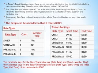 * In Today's Court Bookings table, there are no non-prime attributes: that is, all attributes belong 
to some candidate key. Therefore the table adheres to both 2NF and 3NF. 
* The table does not adhere to BCNF. This is because of the dependency Rate Type → Court, in 
which the determining attribute (Rate Type) is neither a candidate key nor a superset of a 
candidate key. 
* Dependency Rate Type → Court is respected as a Rate Type should only ever apply to a single 
Court. 
* The design can be amended so that it meets BCNF: 
Rate Types 
Rate Type Court 
Member 
Flag 
SAVER 1 Yes 
STANDARD 1 No 
PREMIUM-A 2 Yes 
PREMIUM-B 2 No 
Today's Bookings 
Rate Type Start Time End Time 
SAVER 09:30 10:30 
SAVER 11:00 12:00 
STANDARD 14:00 15:30 
PREMIUM-B 10:00 11:30 
PREMIUM-B 11:30 13:30 
PREMIUM-A 15:00 16:30 
The candidate keys for the Rate Types table are {Rate Type} and {Court, Member Flag}; 
the candidate keys for the Today's Bookings table are {Rate Type, Start Time} and {Rate 
Type, End Time}. Both tables are in BCNF 
 