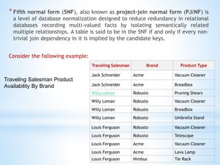 * Fifth normal form (5NF), also known as project-join normal form (PJ/NF) is 
a level of database normalization designed to reduce redundancy in relational 
databases recording multi-valued facts by isolating semantically related 
multiple relationships. A table is said to be in the 5NF if and only if every non-trivial 
join dependency in it is implied by the candidate keys. 
Consider the following example: 
Traveling Salesman Brand Product Type 
Jack Schneider Acme Vacuum Cleaner 
Jack Schneider Acme Breadbox 
Willy Loman Robusto Pruning Shears 
Willy Loman Robusto Vacuum Cleaner 
Willy Loman Robusto Breadbox 
Willy Loman Robusto Umbrella Stand 
Louis Ferguson Robusto Vacuum Cleaner 
Louis Ferguson Robusto Telescope 
Louis Ferguson Acme Vacuum Cleaner 
Louis Ferguson Acme Lava Lamp 
Louis Ferguson Nimbus Tie Rack 
Traveling Salesman Product 
Availability By Brand 
 