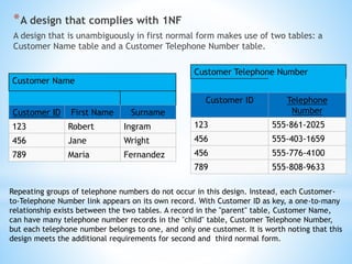 *A design that complies with 1NF 
A design that is unambiguously in first normal form makes use of two tables: a 
Customer Name table and a Customer Telephone Number table. 
Customer Name 
Customer ID First Name Surname 
123 Robert Ingram 
456 Jane Wright 
789 Maria Fernandez 
Customer Telephone Number 
Customer ID Telephone 
Number 
123 555-861-2025 
456 555-403-1659 
456 555-776-4100 
789 555-808-9633 
Repeating groups of telephone numbers do not occur in this design. Instead, each Customer-to- 
Telephone Number link appears on its own record. With Customer ID as key, a one-to-many 
relationship exists between the two tables. A record in the "parent" table, Customer Name, 
can have many telephone number records in the "child" table, Customer Telephone Number, 
but each telephone number belongs to one, and only one customer. It is worth noting that this 
design meets the additional requirements for second and third normal form. 
 