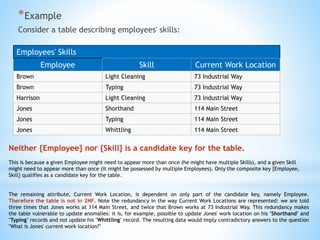 *Example 
Consider a table describing employees' skills: 
Employees' Skills 
Employee Skill Current Work Location 
Brown Light Cleaning 73 Industrial Way 
Brown Typing 73 Industrial Way 
Harrison Light Cleaning 73 Industrial Way 
Jones Shorthand 114 Main Street 
Jones Typing 114 Main Street 
Jones Whittling 114 Main Street 
Neither {Employee} nor {Skill} is a candidate key for the table. 
This is because a given Employee might need to appear more than once (he might have multiple Skills), and a given Skill 
might need to appear more than once (it might be possessed by multiple Employees). Only the composite key {Employee, 
Skill} qualifies as a candidate key for the table. 
The remaining attribute, Current Work Location, is dependent on only part of the candidate key, namely Employee. 
Therefore the table is not in 2NF. Note the redundancy in the way Current Work Locations are represented: we are told 
three times that Jones works at 114 Main Street, and twice that Brown works at 73 Industrial Way. This redundancy makes 
the table vulnerable to update anomalies: it is, for example, possible to update Jones' work location on his "Shorthand" and 
"Typing" records and not update his "Whittling" record. The resulting data would imply contradictory answers to the question 
"What is Jones' current work location?" 
 