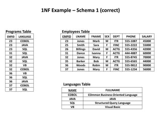 Database normalization | PPTX