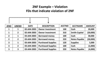 Database normalization | PPTX