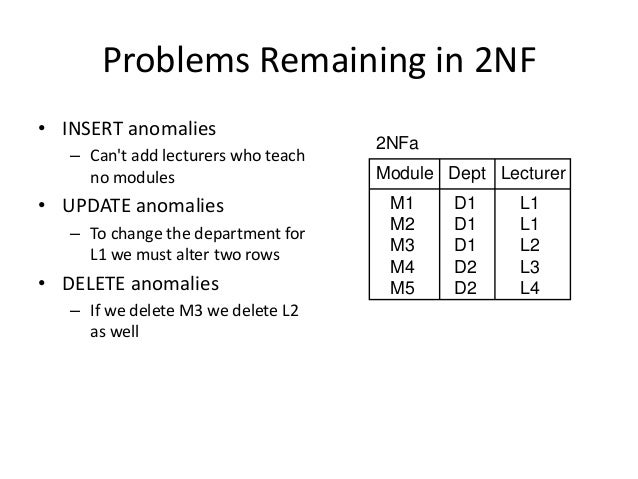 Database normalization anomalies