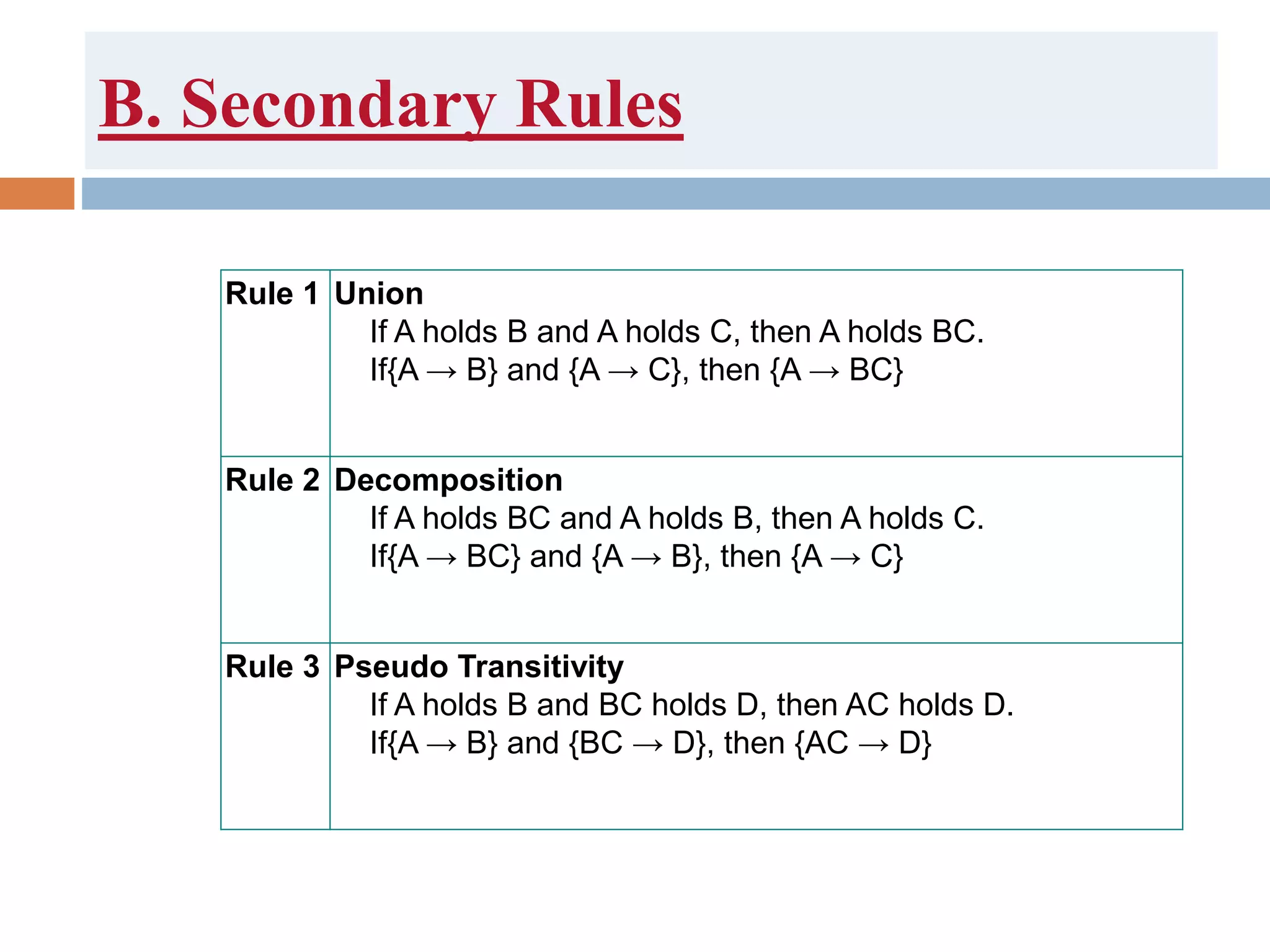 B. Secondary Rules
Rule 1 Union
If A holds B and A holds C, then A holds BC.
If{A → B} and {A → C}, then {A → BC}
Rule 2 Decomposition
If A holds BC and A holds B, then A holds C.
If{A → BC} and {A → B}, then {A → C}
Rule 3 Pseudo Transitivity
If A holds B and BC holds D, then AC holds D.
If{A → B} and {BC → D}, then {AC → D}
 