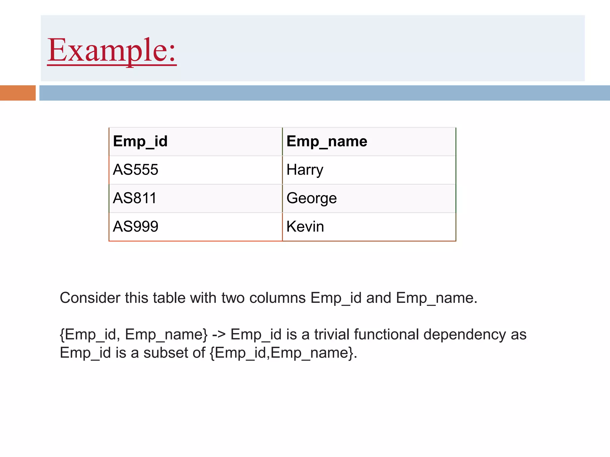 Example:
Emp_id Emp_name
AS555 Harry
AS811 George
AS999 Kevin
Consider this table with two columns Emp_id and Emp_name.
{Emp_id, Emp_name} -> Emp_id is a trivial functional dependency as
Emp_id is a subset of {Emp_id,Emp_name}.
 