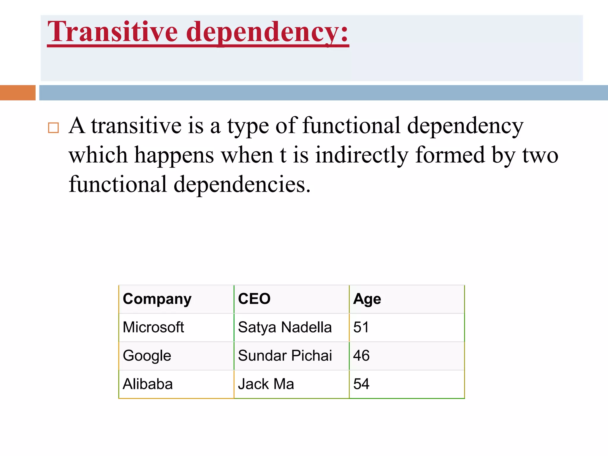 Transitive dependency:
 A transitive is a type of functional dependency
which happens when t is indirectly formed by two
functional dependencies.
Company CEO Age
Microsoft Satya Nadella 51
Google Sundar Pichai 46
Alibaba Jack Ma 54
 