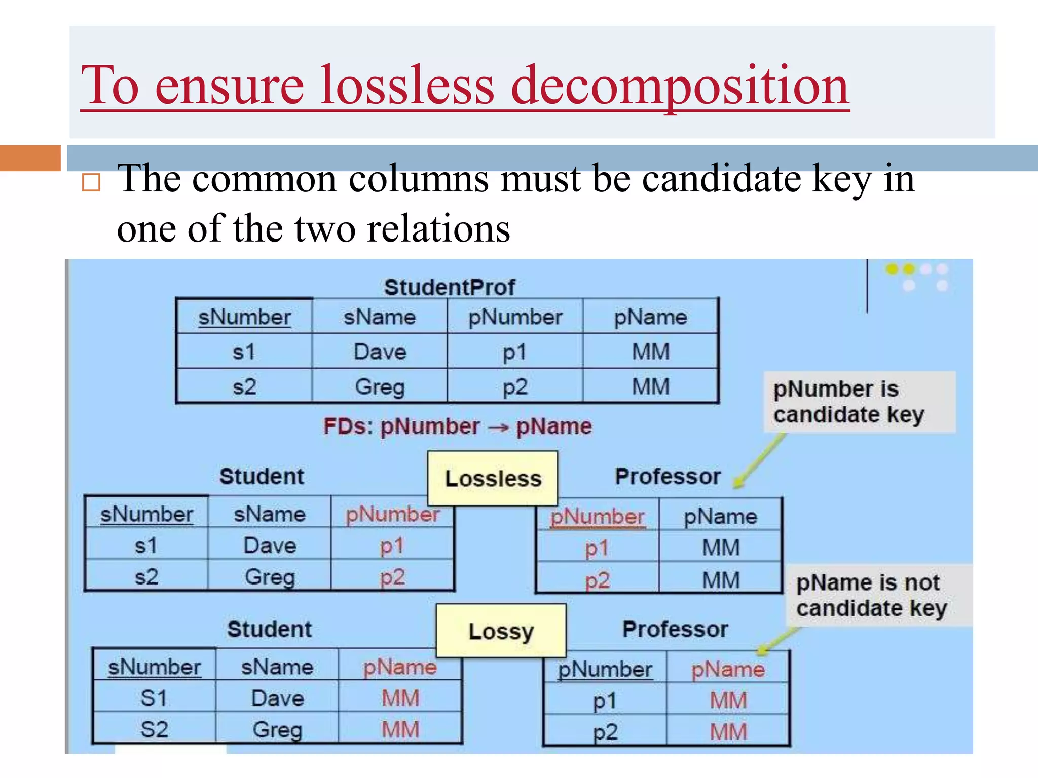 To ensure lossless decomposition
 The common columns must be candidate key in
one of the two relations
 