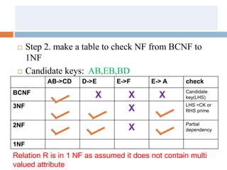 Database normalization | PPT