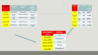 2NF CEDVEL
MUSTERININ
IDSI
perviz822
imran_1993
Vusqa_031995
Vusqa_031995
perviz988
MEHSUL
Xbox
Playstation 4
Xbox,
PS Vita
Playstation 4
 