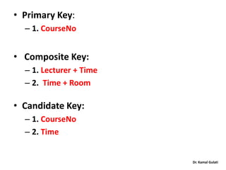 Dr. Kamal Gulati
• Primary Key:
– 1. CourseNo
• Composite Key:
– 1. Lecturer + Time
– 2. Time + Room
• Candidate Key:
– 1. CourseNo
– 2. Time
 