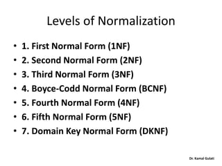 Dr. Kamal Gulati
Levels of Normalization
• 1. First Normal Form (1NF)
• 2. Second Normal Form (2NF)
• 3. Third Normal Form (3NF)
• 4. Boyce-Codd Normal Form (BCNF)
• 5. Fourth Normal Form (4NF)
• 6. Fifth Normal Form (5NF)
• 7. Domain Key Normal Form (DKNF)
 