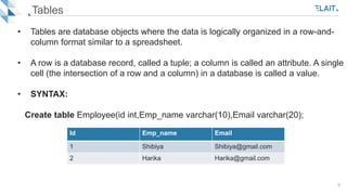Database Objects Overview.pptx | Databases | Computer Software and ...