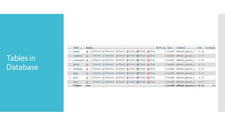 Database of a Simple Social Network | PPTX