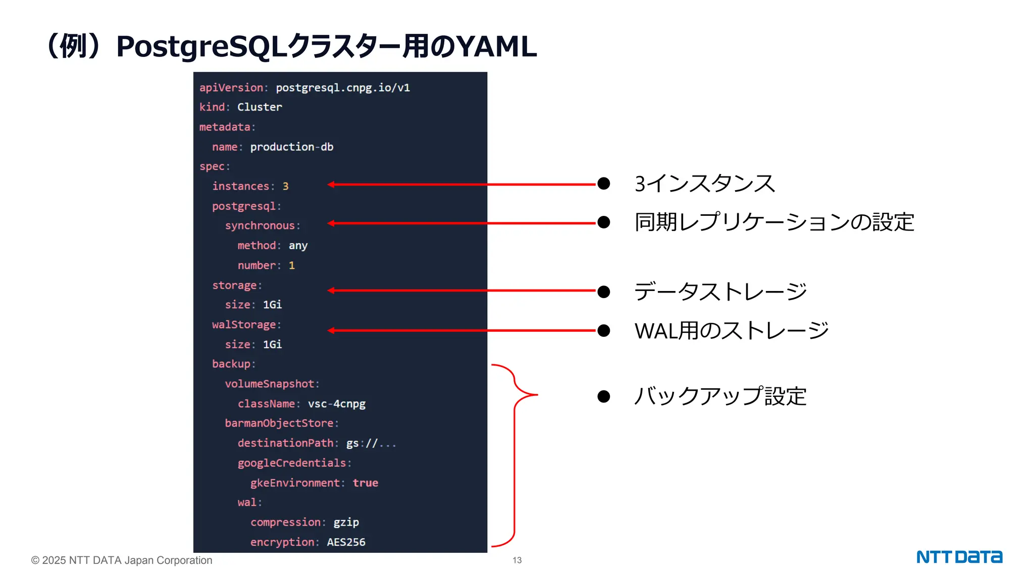 © 2025 NTT DATA Japan Corporation 13
（例）PostgreSQLクラスター用のYAML
⚫ 3インスタンス
⚫ 同期レプリケーションの設定
⚫ データストレージ
⚫ WAL用のストレージ
⚫ バックアップ設定
 