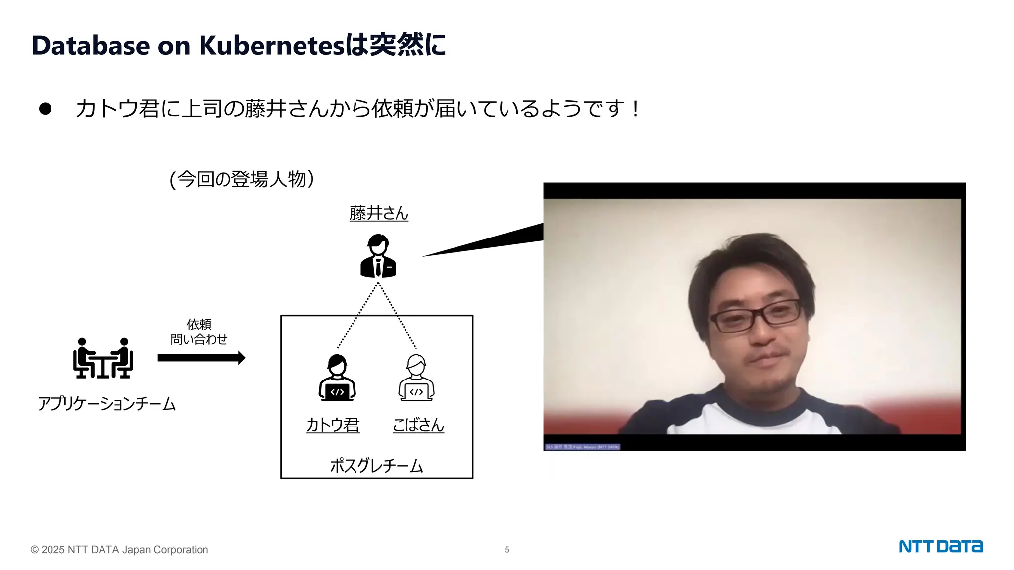 © 2025 NTT DATA Japan Corporation 5
Database on Kubernetesは突然に
⚫ カトウ君に上司の藤井さんから依頼が届いているようです！
(今回の登場人物）
藤井さん
カトウ君 こばさん
ポスグレチーム
アプリケーションチーム
依頼
問い合わせ
 