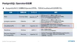 © 2025 NTT DATA Japan Corporation 11
PostgreSQL Operatorの比較
⚫ PostgreSQL向けにも複数のOperatorが存在。今回はCloudNativePGを利用する。
名称 開発主体 ライセンス 備考
PGO Crunchy Data Apache 2.0 *
• 古参Operatorの1つ。機能は十分揃っている。
• 従来のPostgreSQL向けOSSを組み合わせた構成。
• コンテナイメージの商用利用が実質できない。
postgres-operator Zalando MIT
• 古参Operatorの1つ。機能は十分揃っている。
• 従来のPostgreSQL向けOSSを組み合わせた構成。
• Kubernetesに詳しいエンジニアが利用しやすい。
CloudNativePG EDB Apache 2.0
• PostgreSQL開発で有名なEDBによるOperator。
• EDBが提供されているマネージドサービス内部でも利用されている。
• 2025年、CNCF Sandbox Projectに。
StackGres OnGres AGPL 3
• 充実した管理UIを提供。
• ライセンスがネックとなる可能性あり。
Percona Operator
for PostgreSQL
Percona Apache 2.0
• MySQLやPostgreSQLの開発で有名なPerconaのOperator。
• PGOをフォークして開発。完全OSSでの利用が可能。
• 比較的新しいOperator。
 