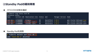 © 2025 NTT DATA Japan Corporation 19
②Standby Podの疑似障害
⚫ クラスタの状態を確認
⚫ Standby Podを削除
$ kubectl delete pod test-db-1
pod "test-db-1" deleted
$ kubectl cnpg status test-db
Instances status
Name Current LSN Replication role Status QoS Manager Version Node
---- ----------- ---------------- ------ --- --------------- ----
test-db-2 0/9000000 Primary OK BestEffort 1.25.1 gke-cluster-bb3caaa1-2swn
test-db-1 0/9000000 Standby (sync) OK BestEffort 1.25.1 gke-cluster-bb3caaa1-hdsv
test-db-3 0/9000000 Standby (sync) OK BestEffort 1.25.1 gke-cluster-bb3caaa1-zpcm
 