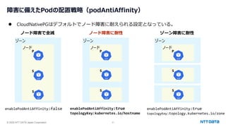 © 2025 NTT DATA Japan Corporation 21
⚫ CloudNativePGはデフォルトでノード障害に耐えられる設定となっている。
ゾーン
障害に備えたPodの配置戦略（podAntiAffinity）
ノード
P
S
S
ゾーン
ノード
P
ゾーン
S
S
ノード
P
S
S
ノード障害で全滅 ノード障害に耐性 ゾーン障害に耐性
enablePodAntiAffinity:true
topologyKey:kubernetes.io/hostname
enablePodAntiAffinity:false enablePodAntiAffinity:true
topologyKey:topology.kubernetes.io/zone
 