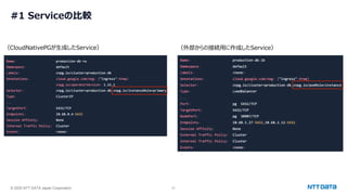 © 2025 NTT DATA Japan Corporation 31
#1 Serviceの比較
（CloudNativePGが生成したService） （外部からの接続用に作成したService）
 