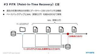 © 2025 NTT DATA Japan Corporation 42
⚫ 過去の任意の時点の状態にデータベースをリカバリする機能
⚫ ベースバックアップとWAL（更新ログ）を組み合わせて実現
#3 PITR（Point-In-Time Recovery）とは
ベースバックアップ
WAL（更新ログ）
この時点にリカバリ
ベースバックアップにWALを適用することでリカバリ
 
