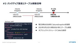 © 2025 NTT DATA Japan Corporation 44
#3 バックアップ設定とテーブル削除日時
⚫ 毎日0時00分00秒にVolumeSnapshotを取得
⚫ 2025年5月23日15時00分01秒にテーブル削除
⚫ オブジェクトストレージにWALを保存
apiVersion: postgresql.cnpg.io/v1
kind: ScheduledBackup
metadata:
name: production-db-backup
spec:
schedule: "0 0 0 * * *"
backupOwnerReference: self
cluster:
name: production-db
5月22日
0時00分00秒
5月23日
0時00分00秒
5月23日
15時00分01秒
Volume
Snapshot
Volume
Snapshot
テーブル
削除
backup.yaml
 