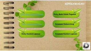 KEPEGAWAIAN
Entry Buku Induk Pegawai
Entry Data Outsorching
Entry Kontrol Laporan
Database Outsorching
Database Kontrol Laporan
Entry Buku Induk Pegawai
 