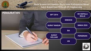 Balai Konservasi Sumber Daya Alam Kalimantan Barat
Seksi Konservasi Wilayah III Singkawang
SPT 2014
SIMAKSI
SK KEPALA
BALAI
SURAT MASUK
BA
SINKA ZOO
SURAT
KELUAR
UN
PERIZINAN
PERSURATAN
 