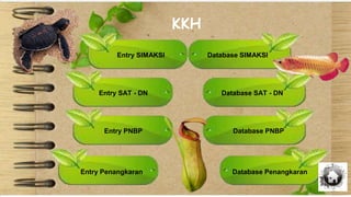KKH
Entry SIMAKSI
Entry SAT - DN
Entry PNBP
Database SIMAKSI
Database SAT - DN
Database PNBP
Entry Penangkaran Database Penangkaran
 