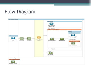 Flow Diagram
 