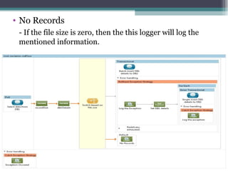 • No Records
- If the file size is zero, then the this logger will log the
mentioned information.
 