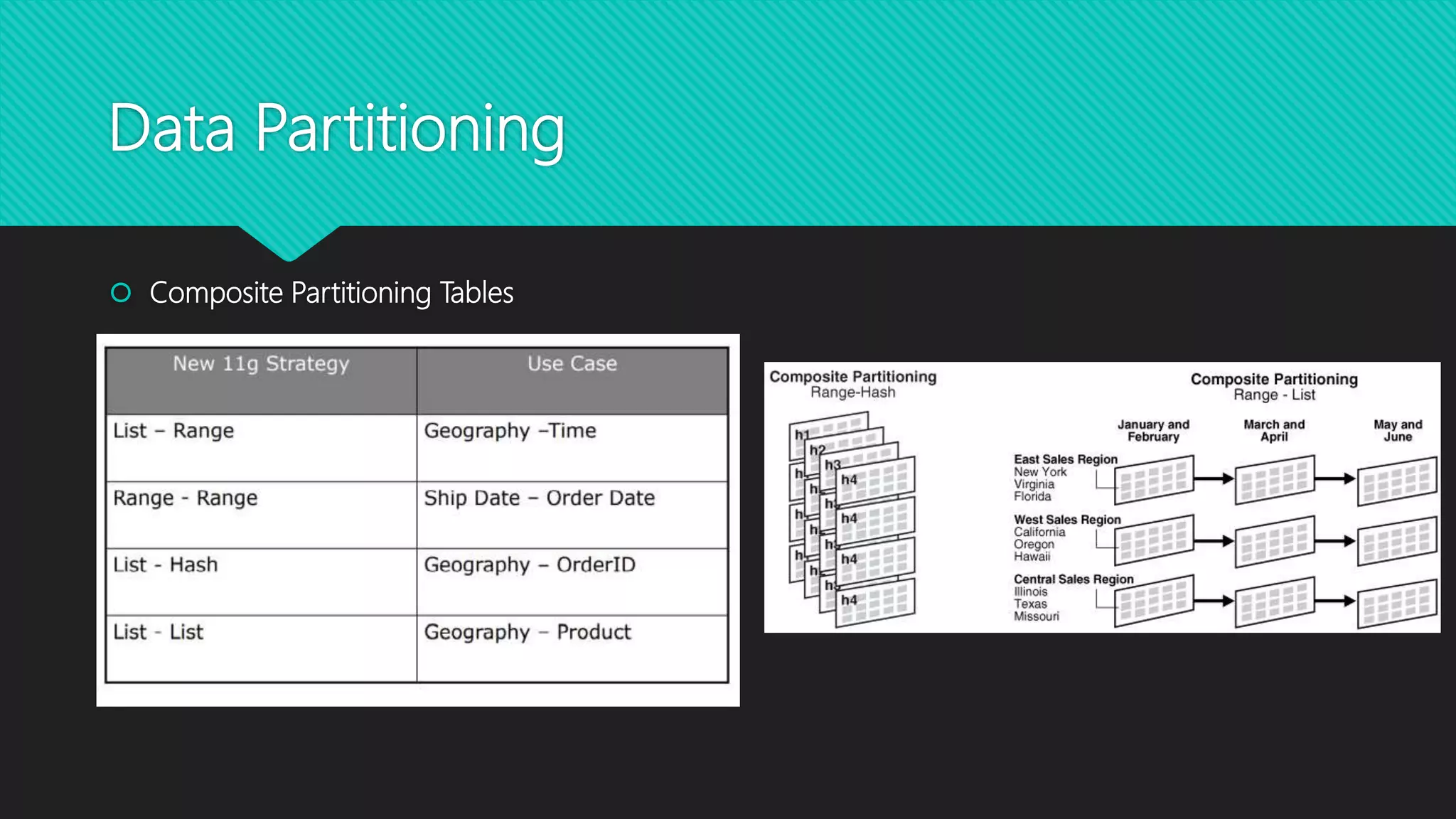 Data Partitioning
 Composite Partitioning Tables
 