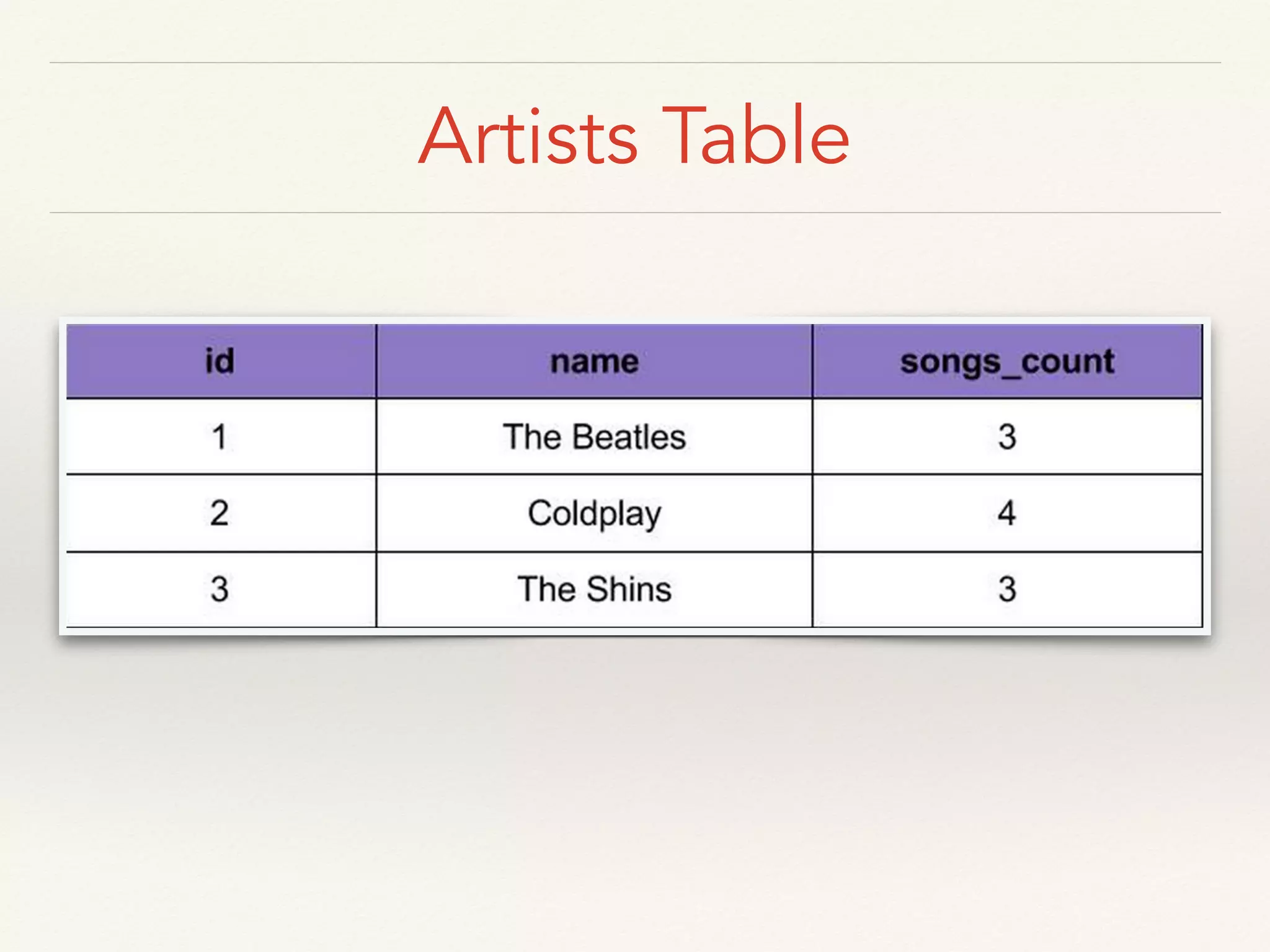 Artists Table