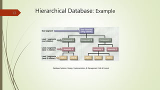 Hierarchical Database: Example13
Database Systems: Design, Implementation, & Management: Rob & Coronel
 