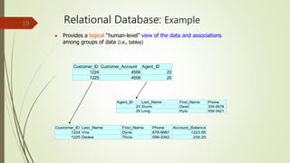 Relational Database: Example19
 Provides a logical “human-level” view of the data and associations
among groups of data (i.e., tables)
Customer_ID Customer_Account Agent_ID
1224 4556 23
1225 4558 25
Agent_ID Last_Name First_Name Phone
23 Sturm David 334-5678
25 Long Kyle 556-3421
Customer_ID Last_Name First_Name Phone Account_Balance
1224 Vira Dyne 678-9987 1223.95
1225 Davies Tricia 556-3342 234.25
 