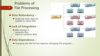 Problems of
File Processing
Data Redundancy –
duplicate data requires
update to many files
Lack of Integration –
data stored in
separate files
hard to combine data
Data Dependence –
changing the file format requires changing the program…
6
 